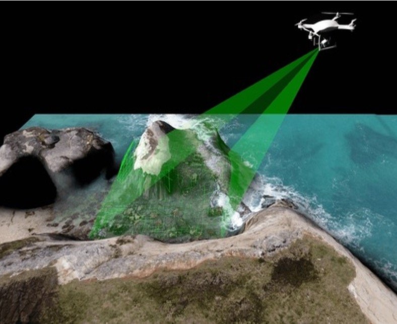 Basics of Aerial Surveying & Aerial Photogrammetry