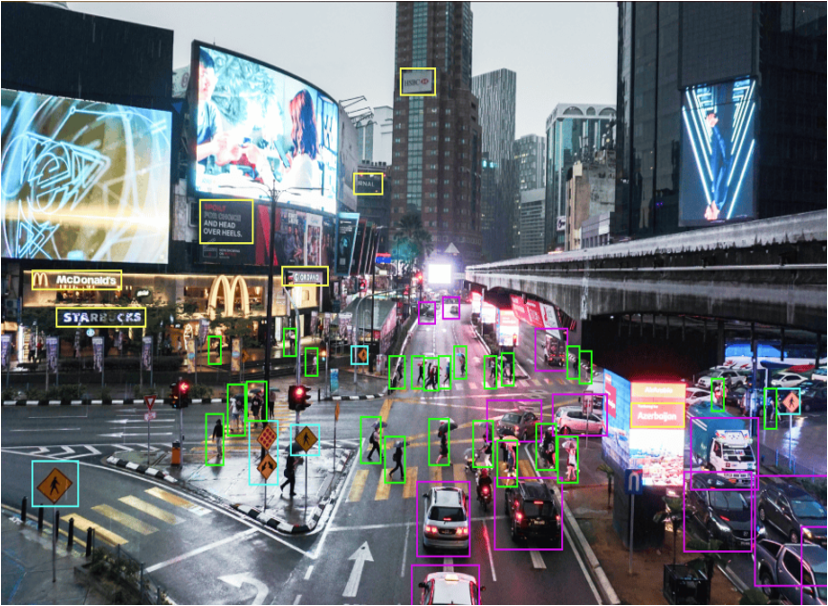 Smart Cities - Crowd Monitroing Industry