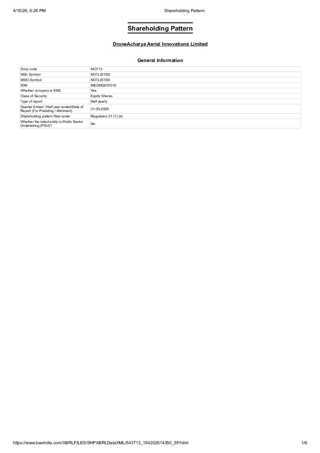 Shareholding Pattern
